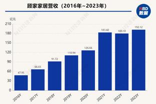 无缘亚洲杯集训，艾克森今日更新社媒晒出在萨尔瓦多的度假照